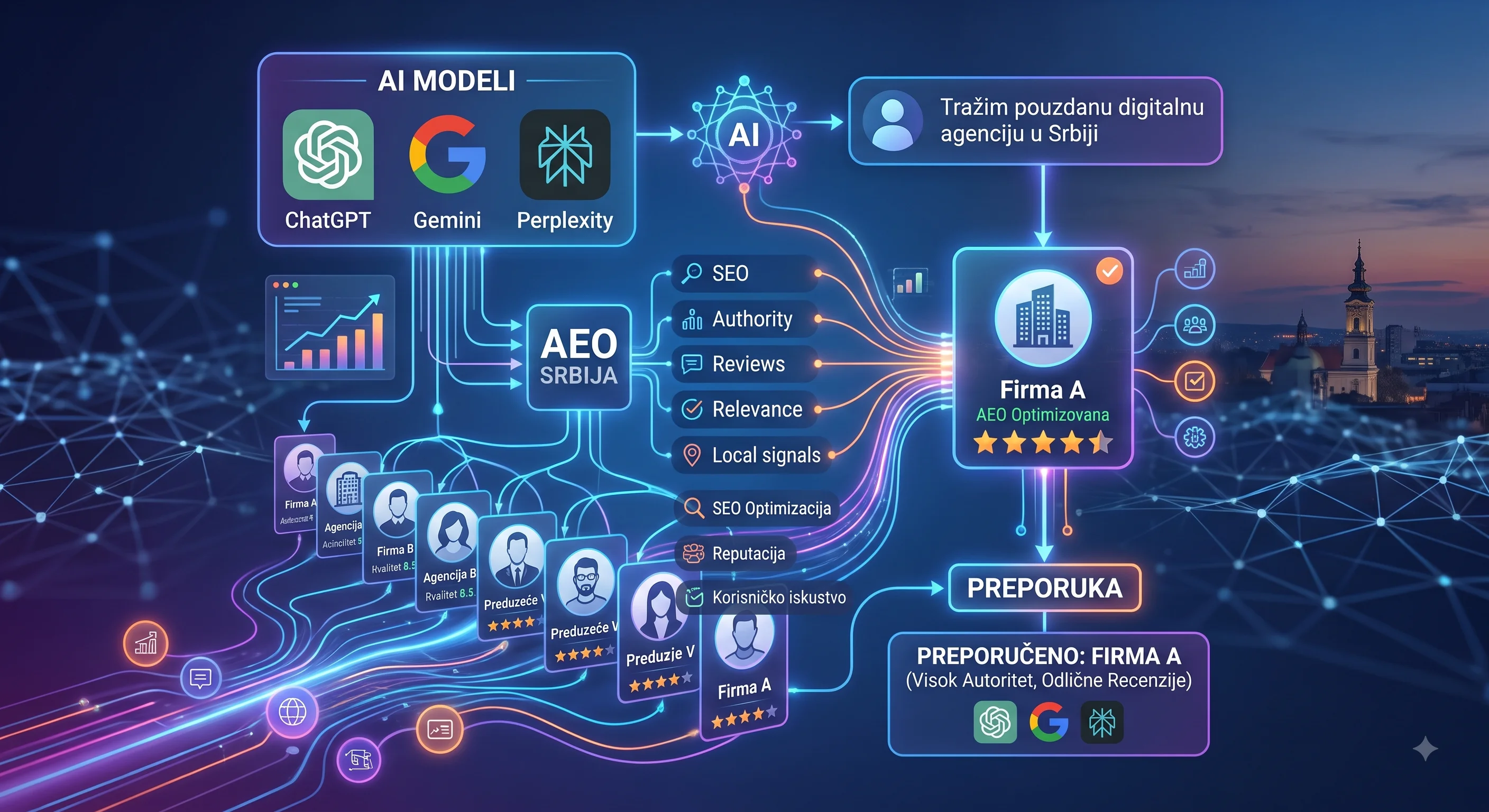 Kako AI Modeli (ChatGPT, Gemini, Claude) Biraju Koga da Preporuče Klijentima